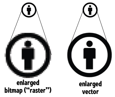 file formats